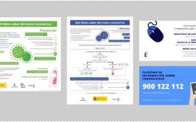 Recomendaciones Coronavirus
