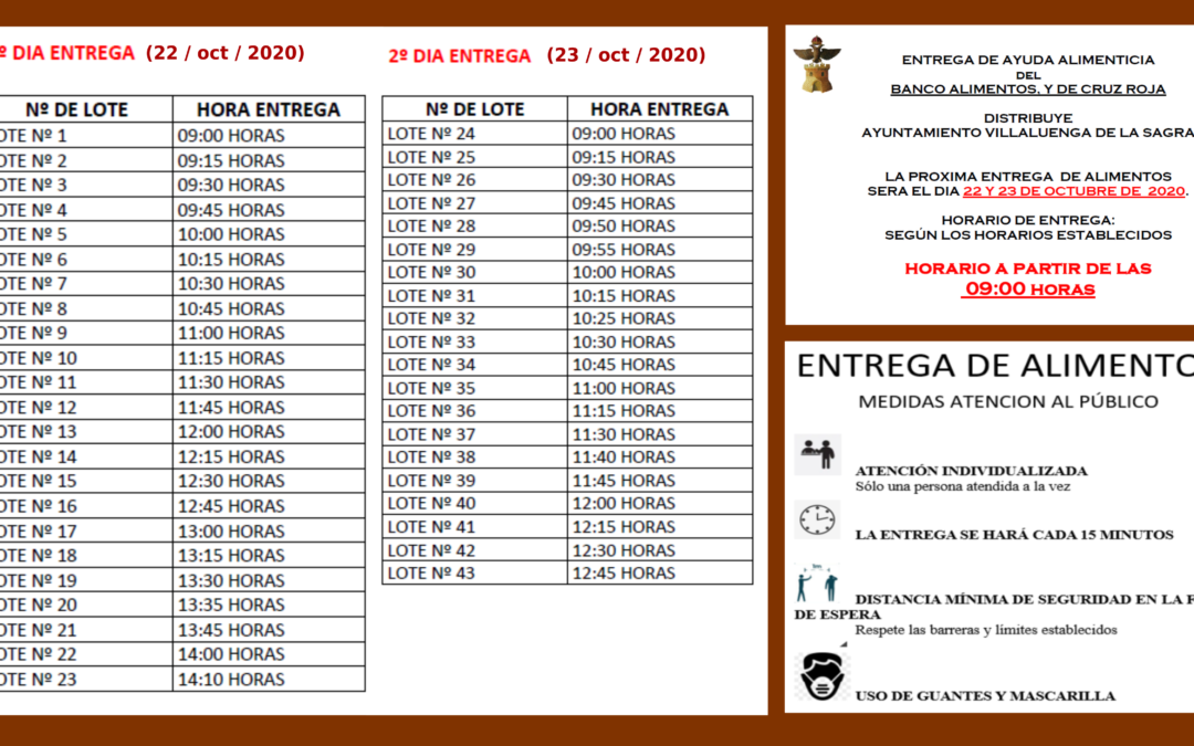 Reparto de alimentos octubre 2020